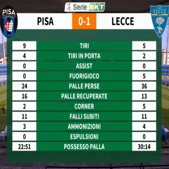 PISA-LECCE 0-1 (05/04/2021) Cattu103