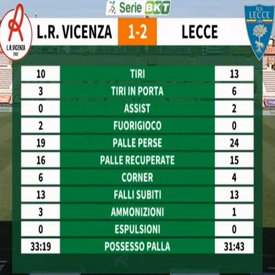 L.R. VICENZA VIRTUS - LECCE 1-2 (17/04/2021) Cattu105