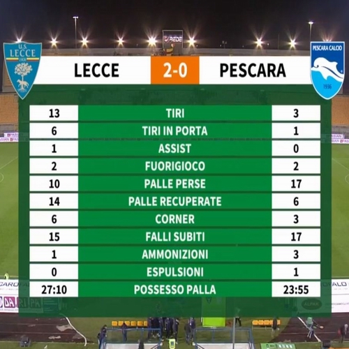 LECCE-PESCARA 2-0 (31/03/2019) Cattur41