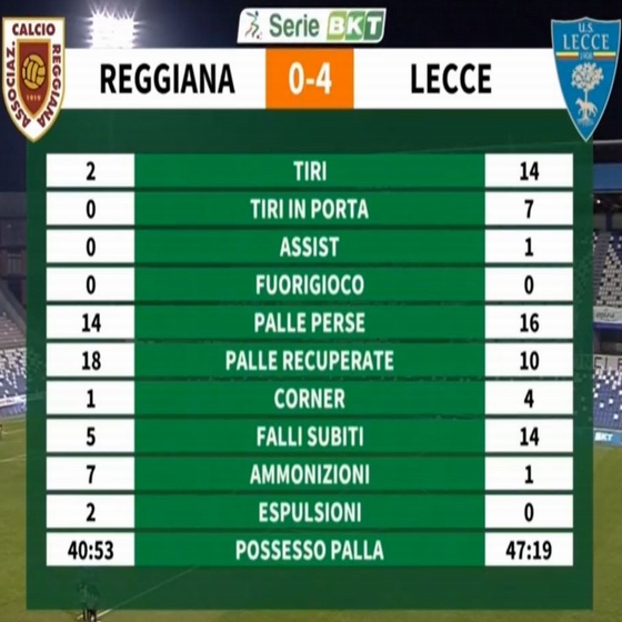 REGGIANA-LECCE 0-4 (07/03/2021) - Pagina 3 Cattur97