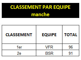 bilan manche 5 03_res10