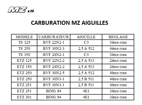 aiguille de charge partielle Aiguil10