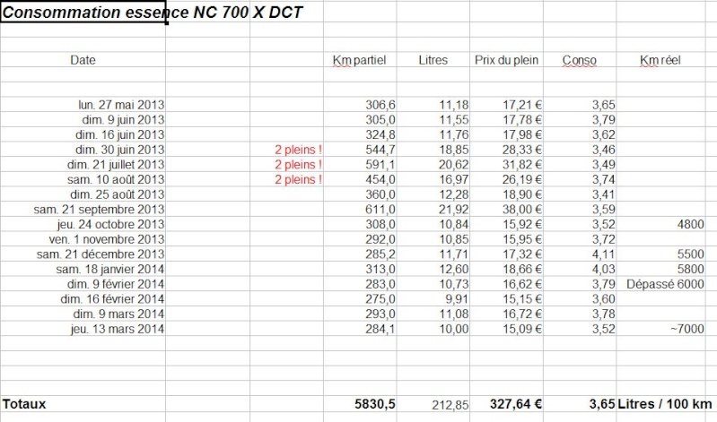 Algo met le rouge! - Page 3 Captur58