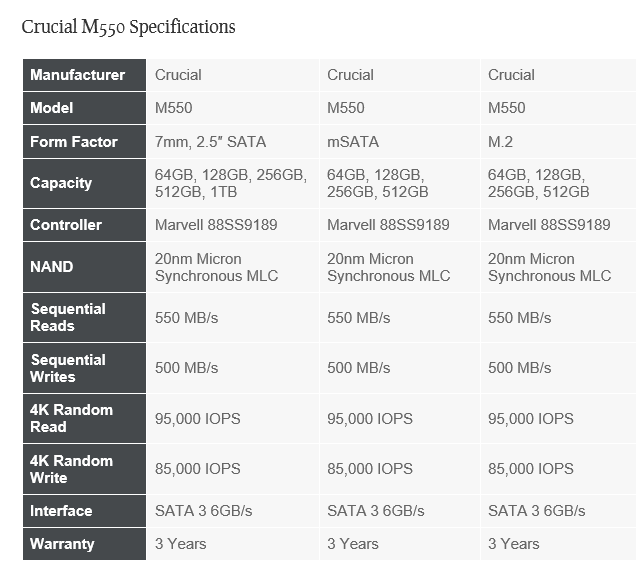 Crucial M550 512GB SATA SSD Review 111