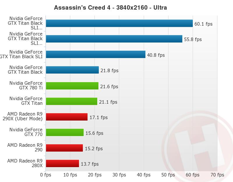 GTX Titan Black 4 Way SLI Review Chart410