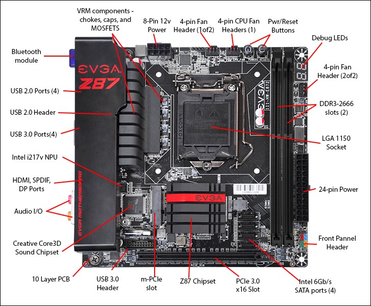 EVGA Z87 Stinger ITX Motherboard Review Intro_10