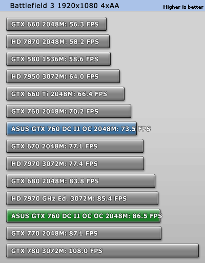 FS- ASUS GeForce® GTX 760 DirectCU II  2GB Perf_o10