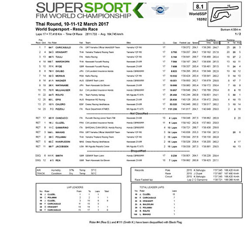[PISTE] World Superbike/Supersport 2017 Supers11