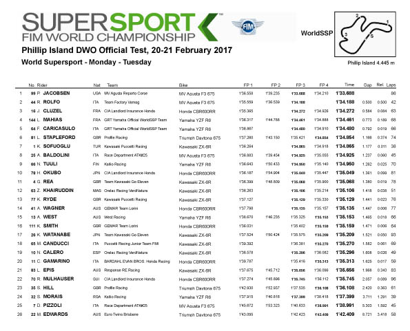 [PISTE] World Superbike/Supersport 2017 Worlds11