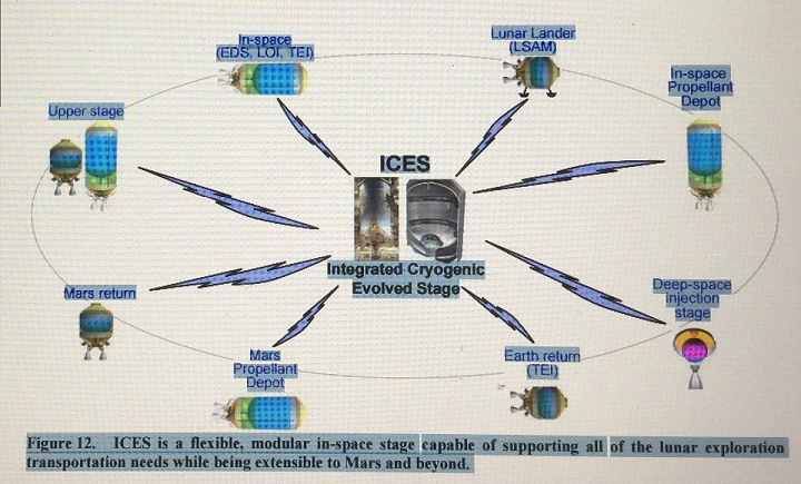 ACES: Étage cryogénique L H2 / L O2 supérieur  de United Launch Alliance Img_0011