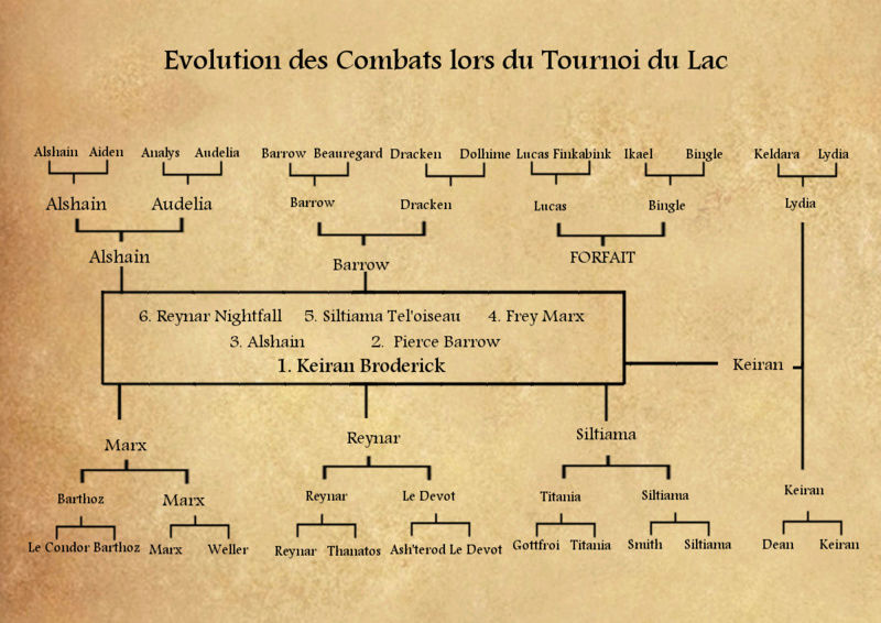 La Gazette de Hurlevent - Édition & Brève - Page 3 Combat11