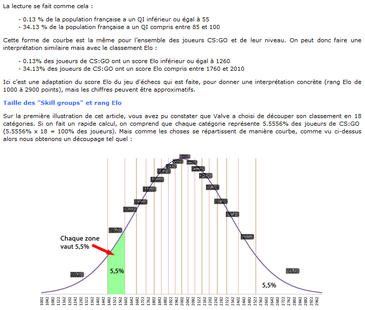 GRADES & lvl - tout savoir Articl11