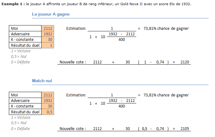 GRADES & lvl - tout savoir Articl14