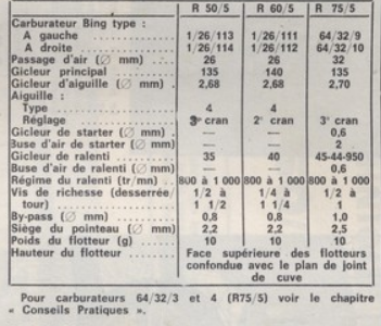 Soucis carburation régime constant (Résolu) Captur56