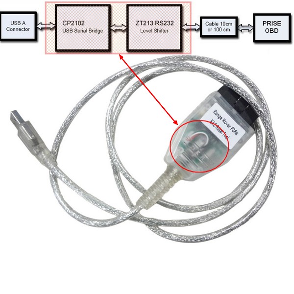 Prise EAS easy unlock Cable210