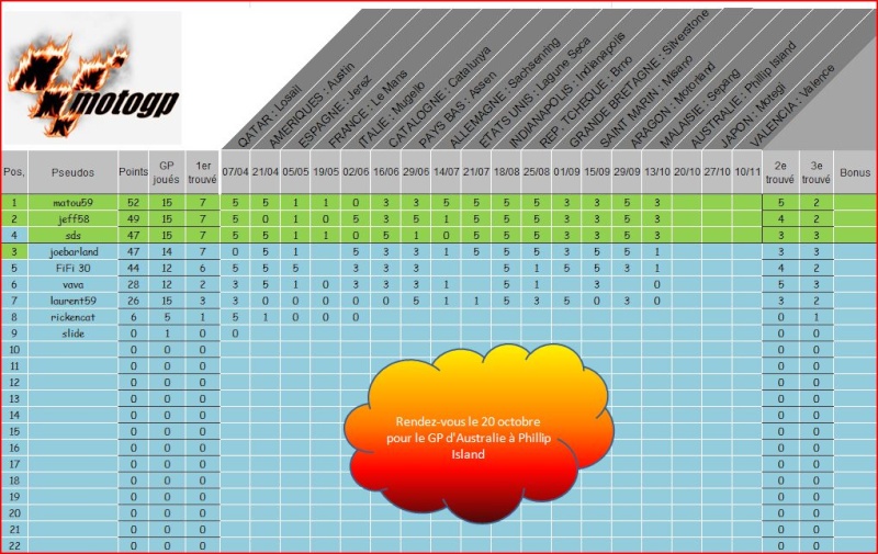 pronostics motogp 2013 - Page 8 Motogp11