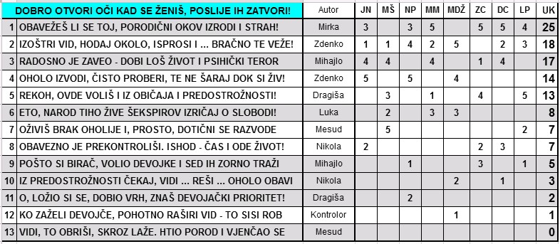 IGRA ANAGRAMA 2017/1 - Page 33 2017_118