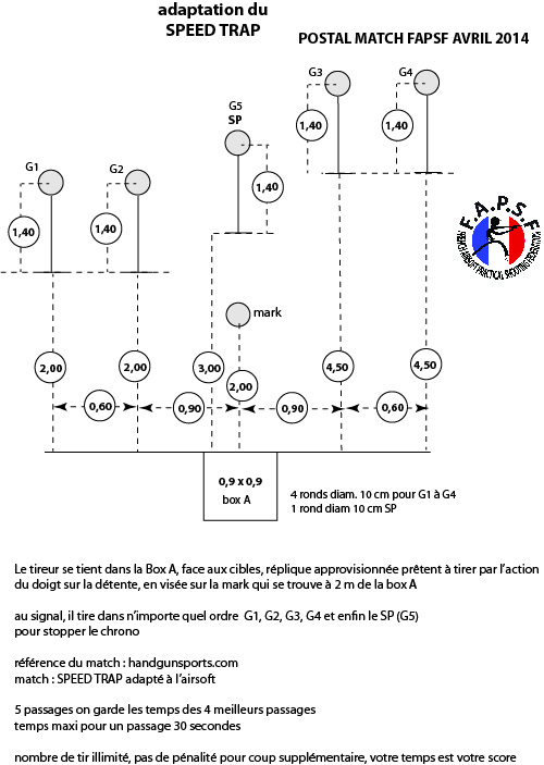 postal match FAPSF d'avril 2014 Pm_de_14