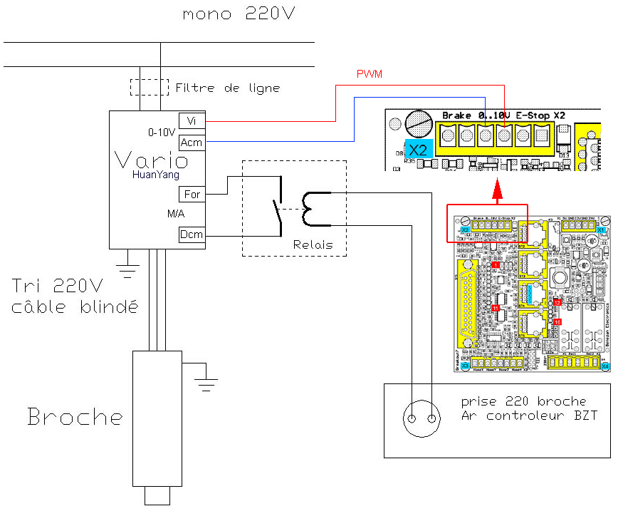 fonctionnement PWM d'un VFD huangyang sur carte usb mach3 Hy_vfd10