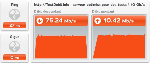 Debit normal en VDSL2 ?? - Page 3 28032010