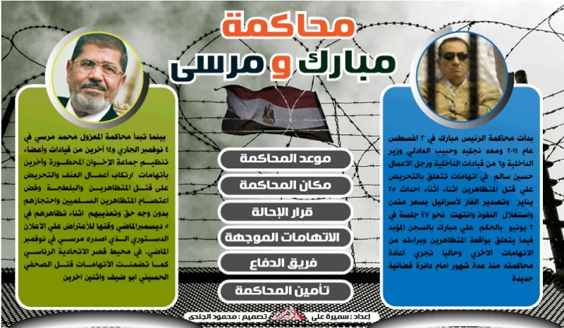 مرسي ومبارك الرئيسان في السجن. 13841110