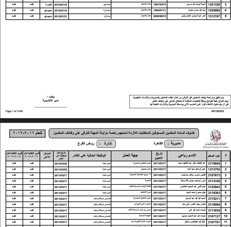 ننشر كشوف ترقيات المعلمين الذين استكملوا أوراقهم مايو2017 على مستوى المحافظات 7500 صفحة Do_oio10
