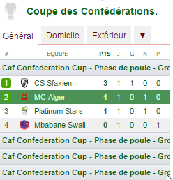 مولودية الجزائر 1- 1 بلاتينيوم ستارز الجولة 1 كأس الإتحاد الإفريقي O_ouua10