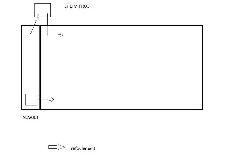 filtration - conseils pour filtration Aqua10