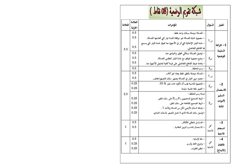   نموذج 1  لاختبار الثلاثي الثالث في الفيزياء 4 متوسط   مع التصحيح_2016-2017 1_page10