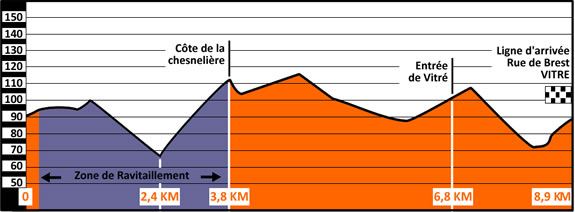 ROUTE ADELIE DE VITRE  --F--  31.03.2017 2pro10