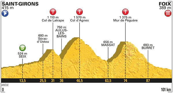 LE PARCOURS Profil30