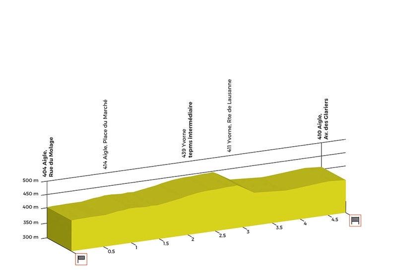 TOUR DE ROMANDIE  -- CH --  25 au 30.04.2017 Prolog10