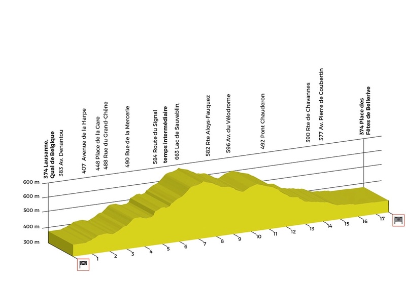 TOUR DE ROMANDIE  -- CH --  25 au 30.04.2017 Stage-14