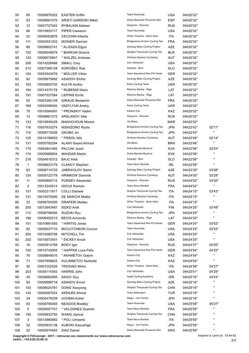 TOUR D'AZERBAÏDJAN  -- 03 au 07.05.2017 Stages17