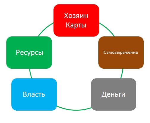 Характер, Судьба и У-син. 612