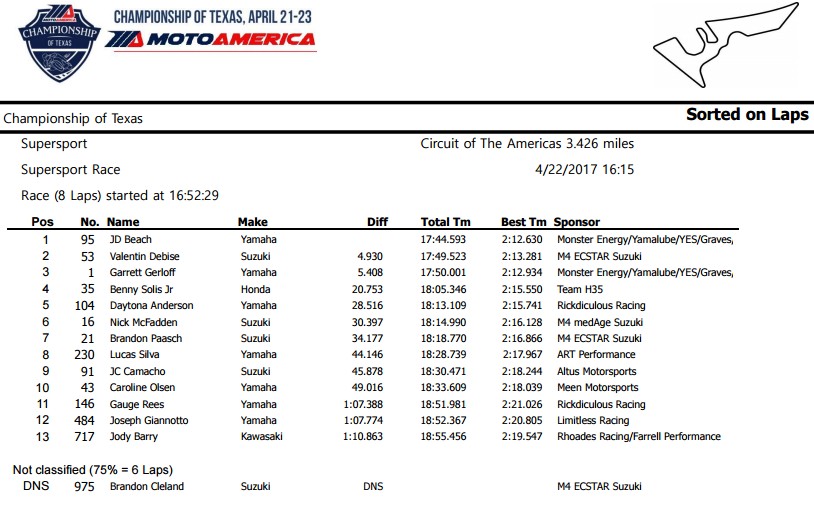 [Pit-Laner en course] Valentin Debise (Moto America SSP) - Page 21 Cota_s12