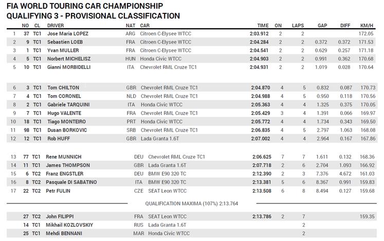 WTCC - saison 2014 - Page 19 Qualif11