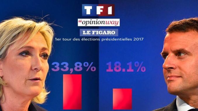 Sondages secrets : Marine Le Pen à 34% ! Ob_57410