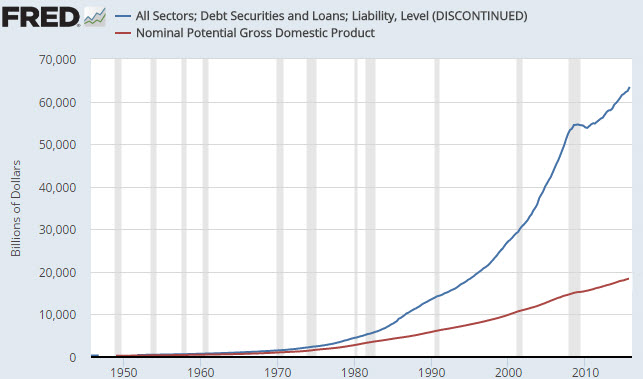 ZERO HEDGE - THE MOTHER OF ALL FINANCIAL BUBBLES: "THIS IS THE VERY DEFINITION OF UNSUSTAINABLE" Debt-t10