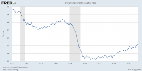 THE MOST IMPORTANT NEWS - THE REAL UNEMPLOYMENT NUMBER: 102 MILLION WORKING AGE AMERICANS DO NOT HAVE A JOB Fredgr11