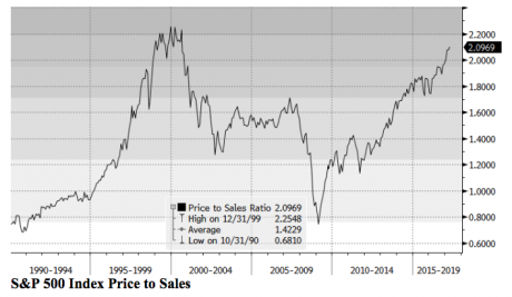 THE MOST IMPORTANT NEWS - HAVE WE JUST REACHED PEAK STOCK MARKET ABSURDITY? Price-10