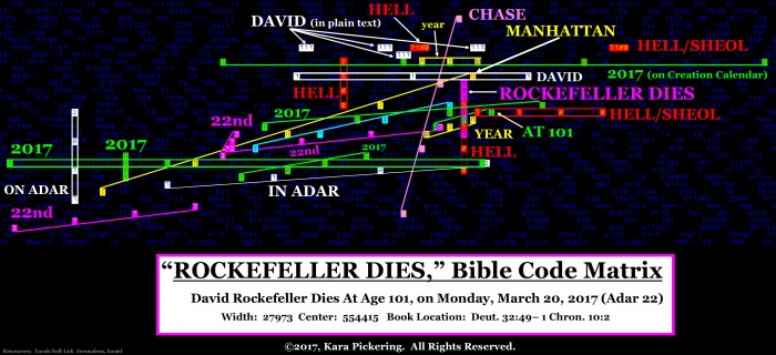 THE MOST IMPORTANT NEWS - SHOCKING BIBLE CODE MATRIX CONTAINS THE EXACT DAY AND YEAR THAT DAVID ROCKEFELLER WOULD DIE Rockef10
