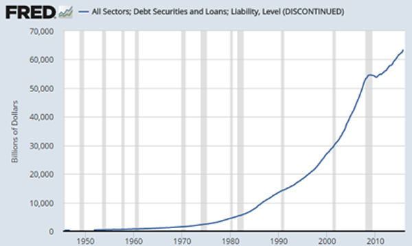 ZERO HEDGE - THE MOTHER OF ALL FINANCIAL BUBBLES: "THIS IS THE VERY DEFINITION OF UNSUSTAINABLE" Total-10