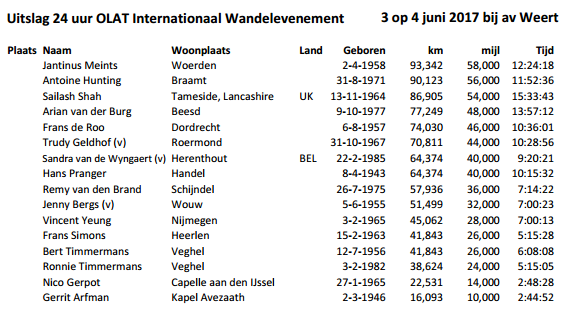 3-4 juin2017: 24h, 100EM, 100km, etc WEERT(NL) 100km_12