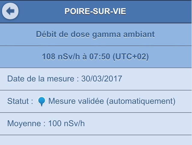 Réseau de surveillance radiologique : Teleray Captur20