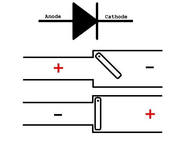 Circuits Nomades Diode311