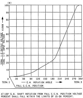 gainclone - Problema Prefet 2013 e Gainclone LM 3886 _110