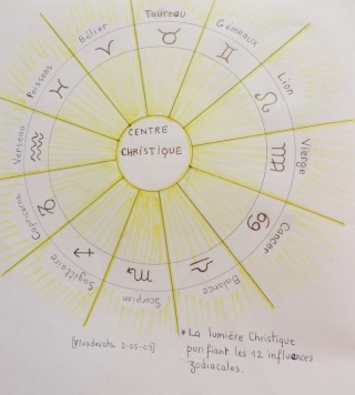 Chakra du coeur, atome christique, point dans le coeur et coeur alchimique. - Page 2 P9290082