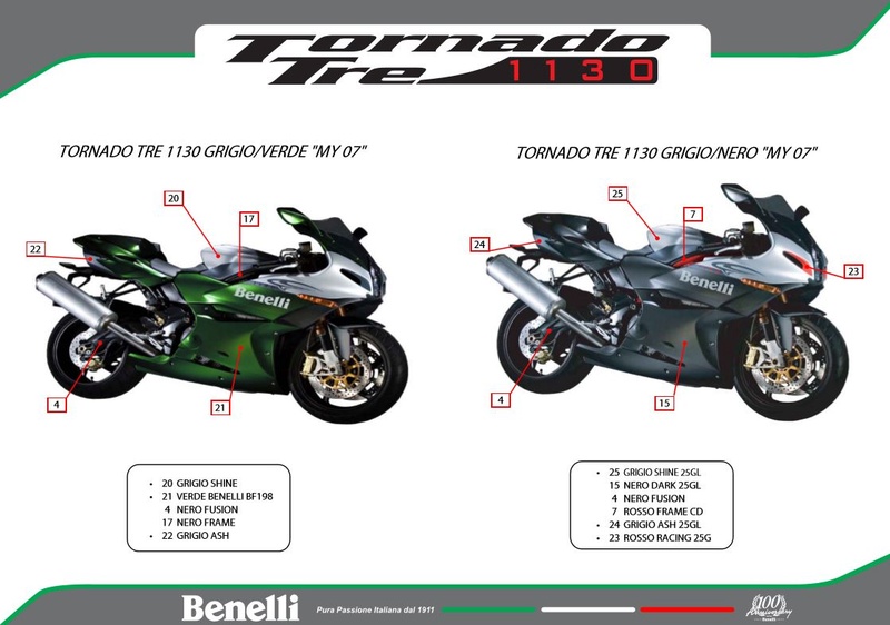 codes couleur des Benelli Codes_10