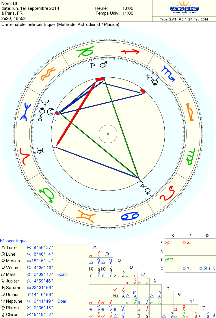 27 02 2014 Héliocentrique Astro_20